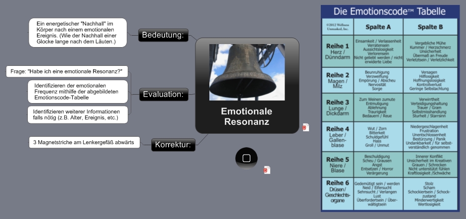 Emotionale Resonanz